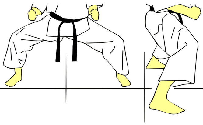 Kiba Dachi — Kyokushin Karate